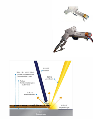 良い価格 50mmの清掃エリアを持つ携帯の揺れるレーザー溶接頭,レーザー清掃頭 オンライン